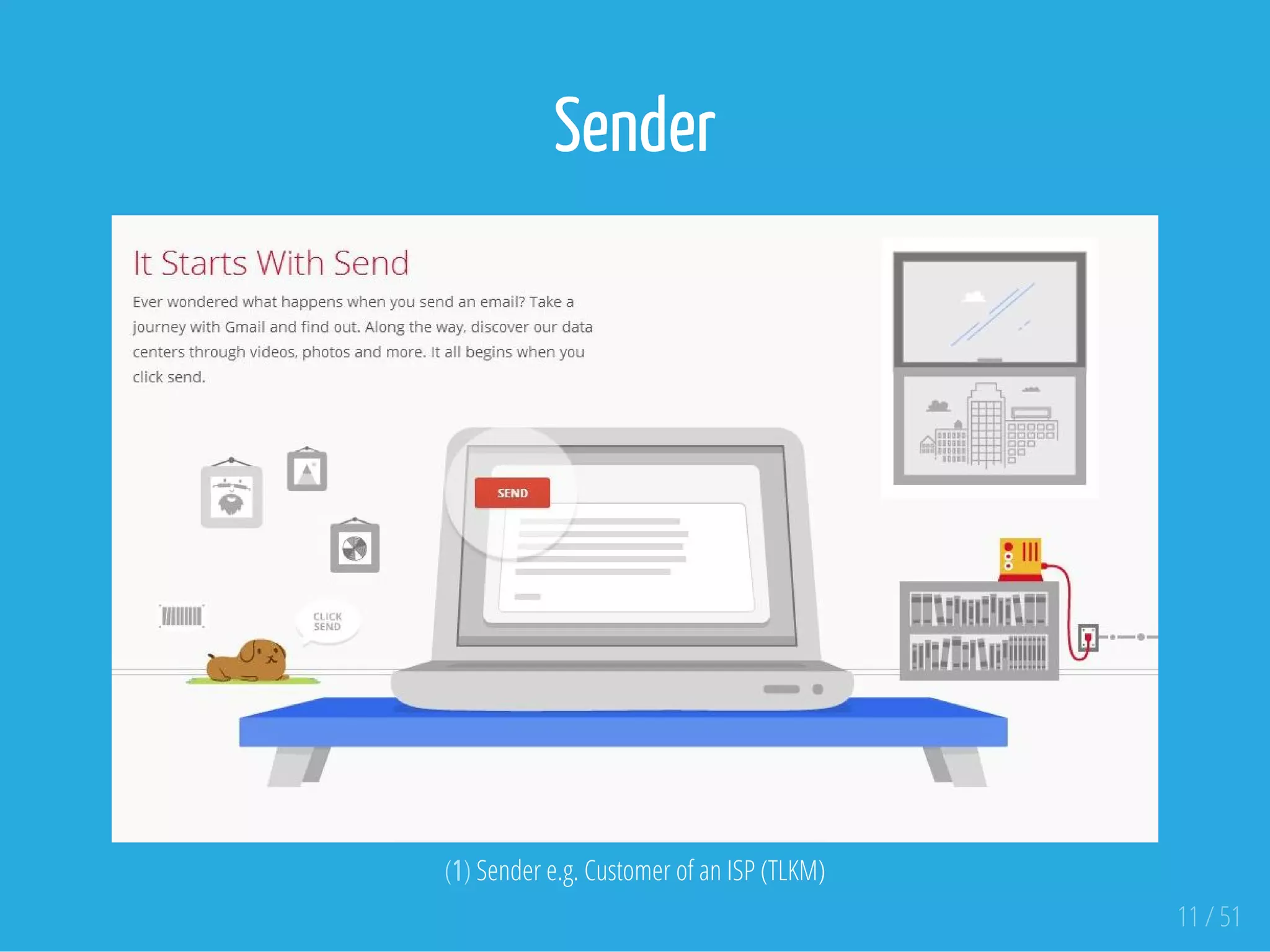 Sender
 
(1) Sender e.g. Customer of an ISP (TLKM)
11 / 51
 