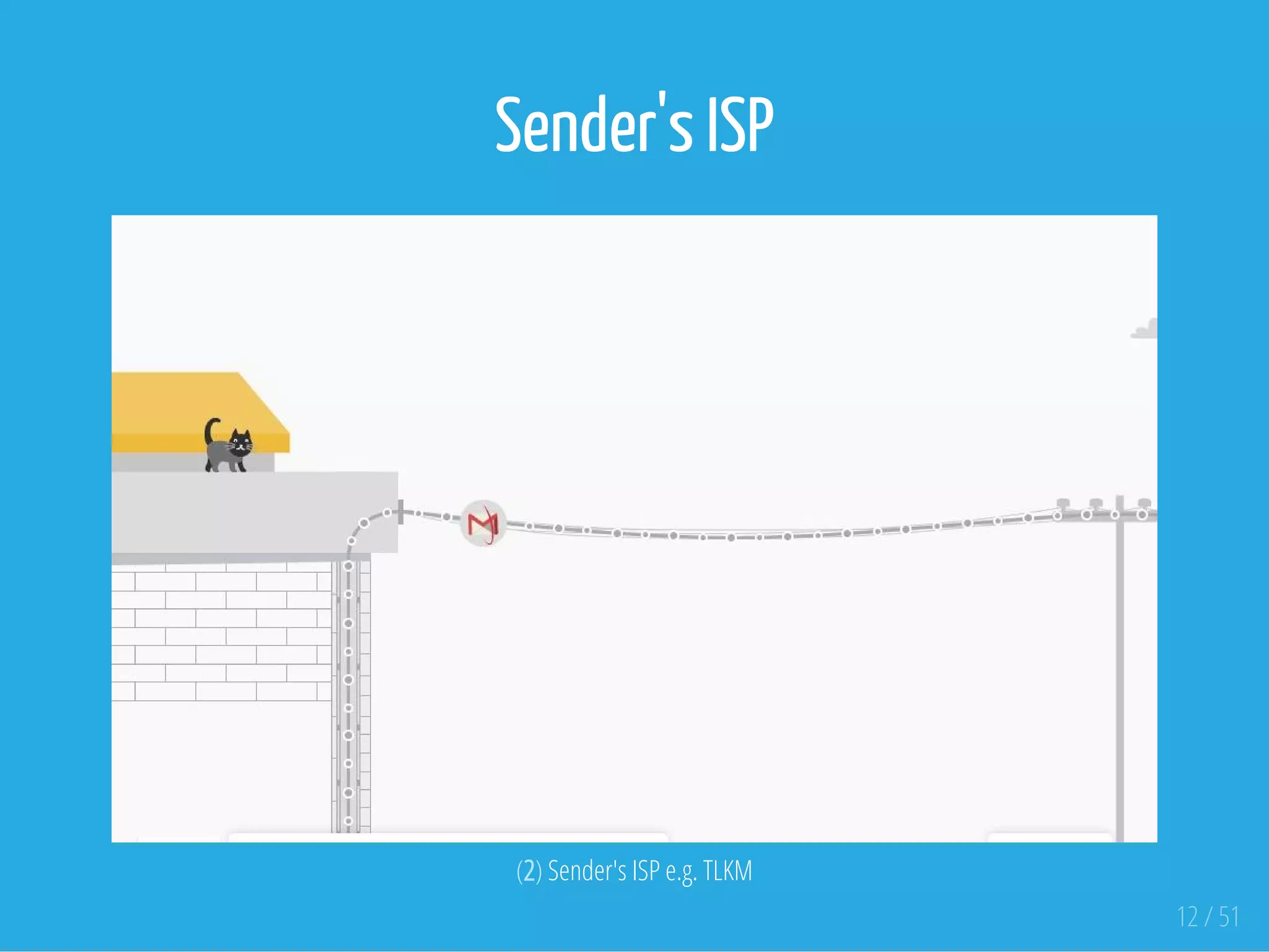 Sender's ISP
 
(2) Sender's ISP e.g. TLKM
12 / 51
 