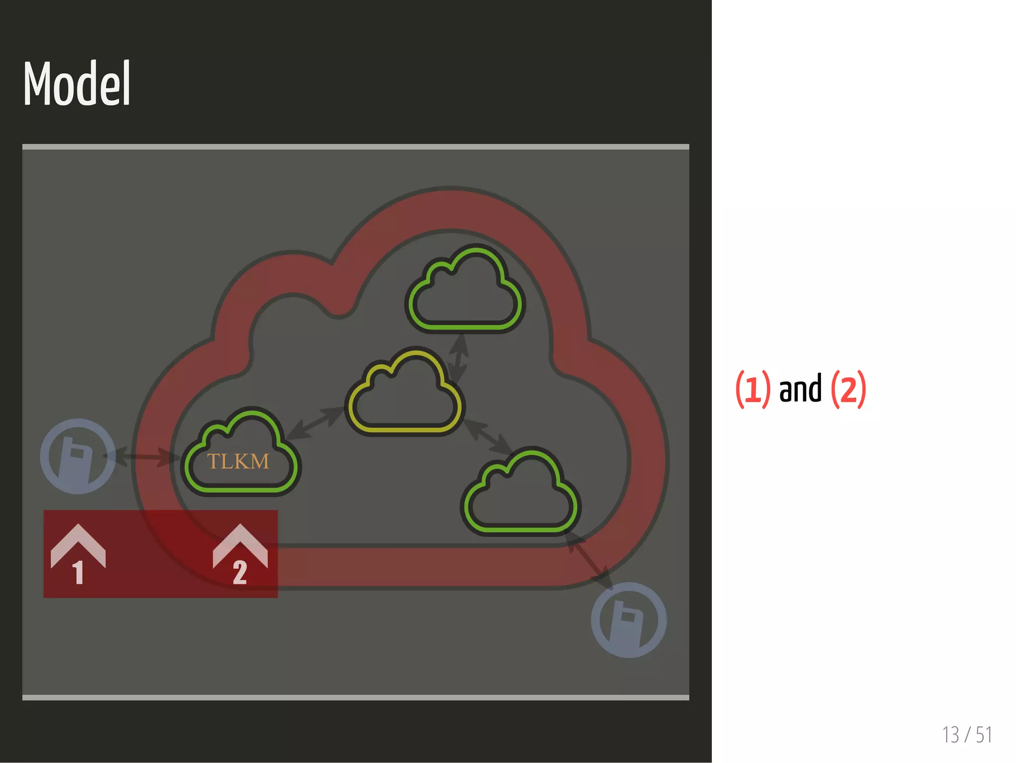 Model
 
TLKM
1 2
(1) and (2)
13 / 51
 