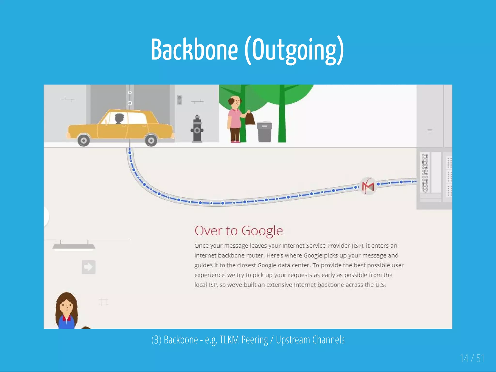 Backbone (Outgoing)
 
(3) Backbone - e.g. TLKM Peering / Upstream Channels
14 / 51
 