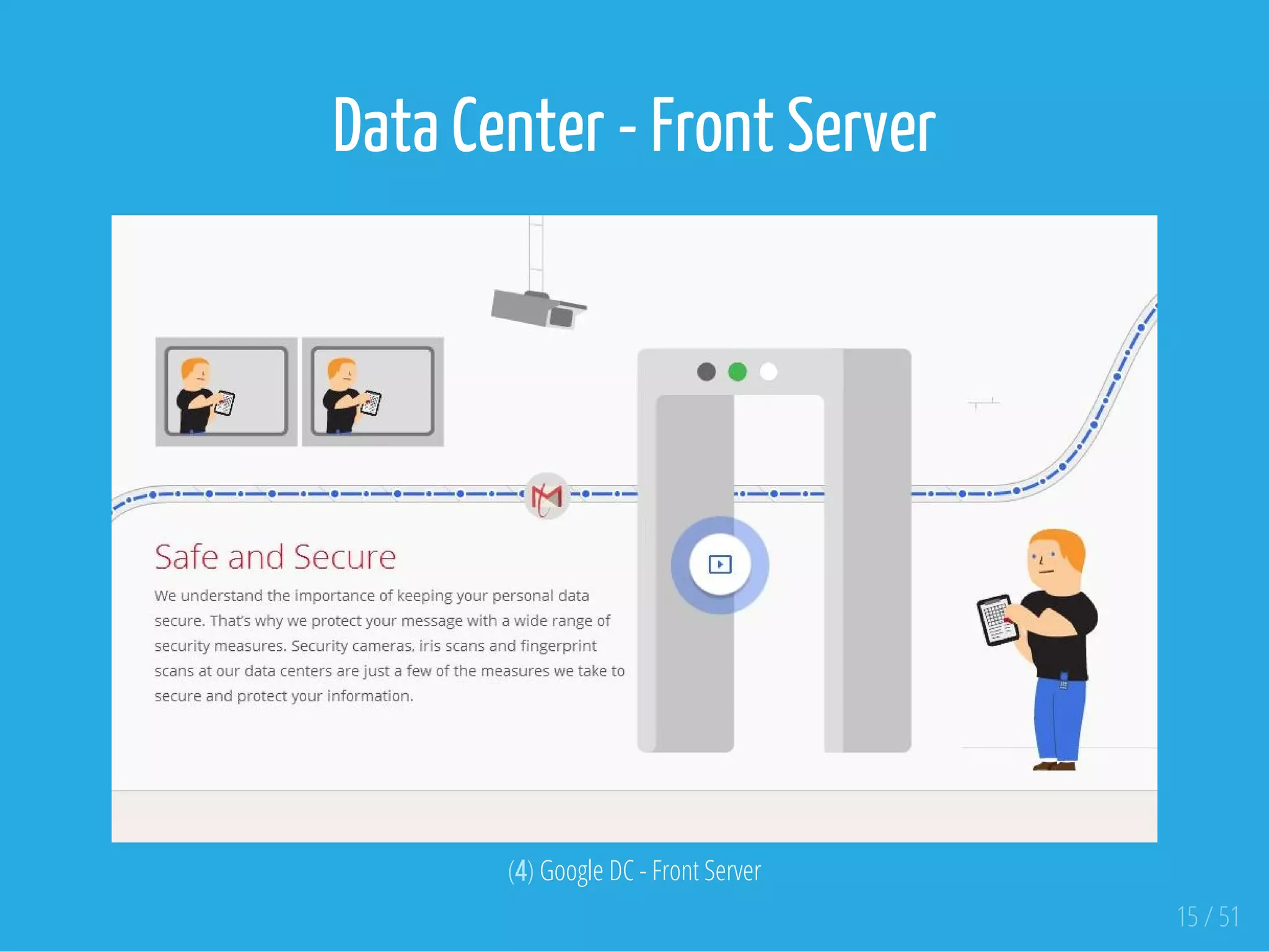 Data Center - Front Server
 
(4) Google DC - Front Server
15 / 51
 