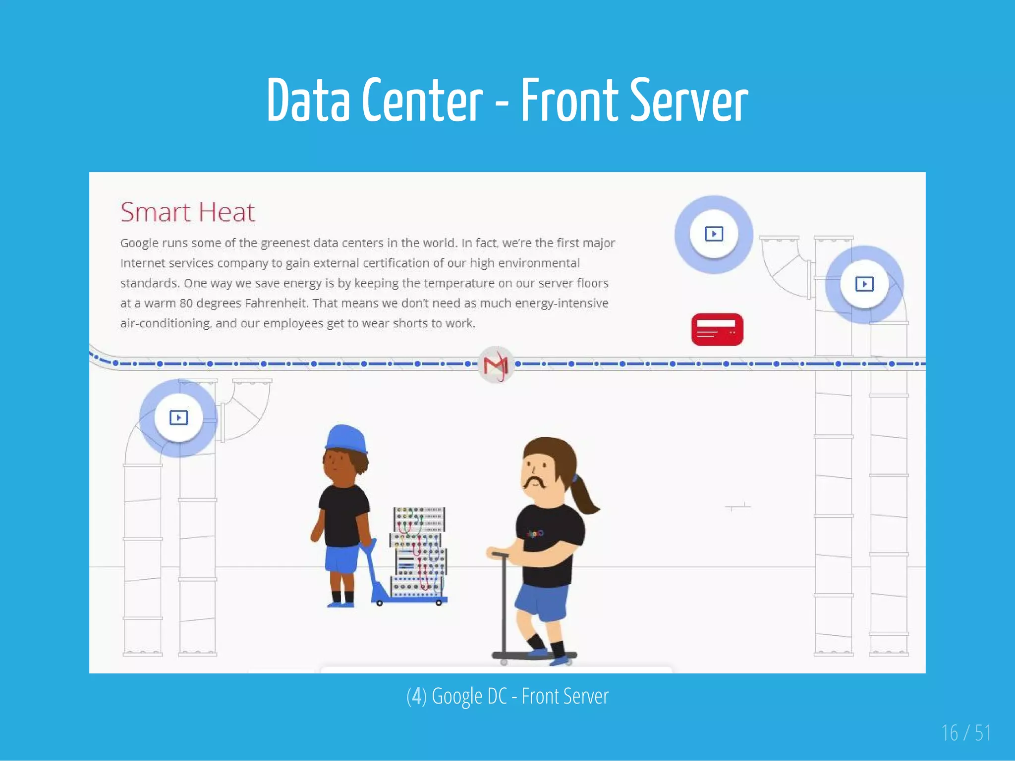 Data Center - Front Server
 
(4) Google DC - Front Server
16 / 51
 