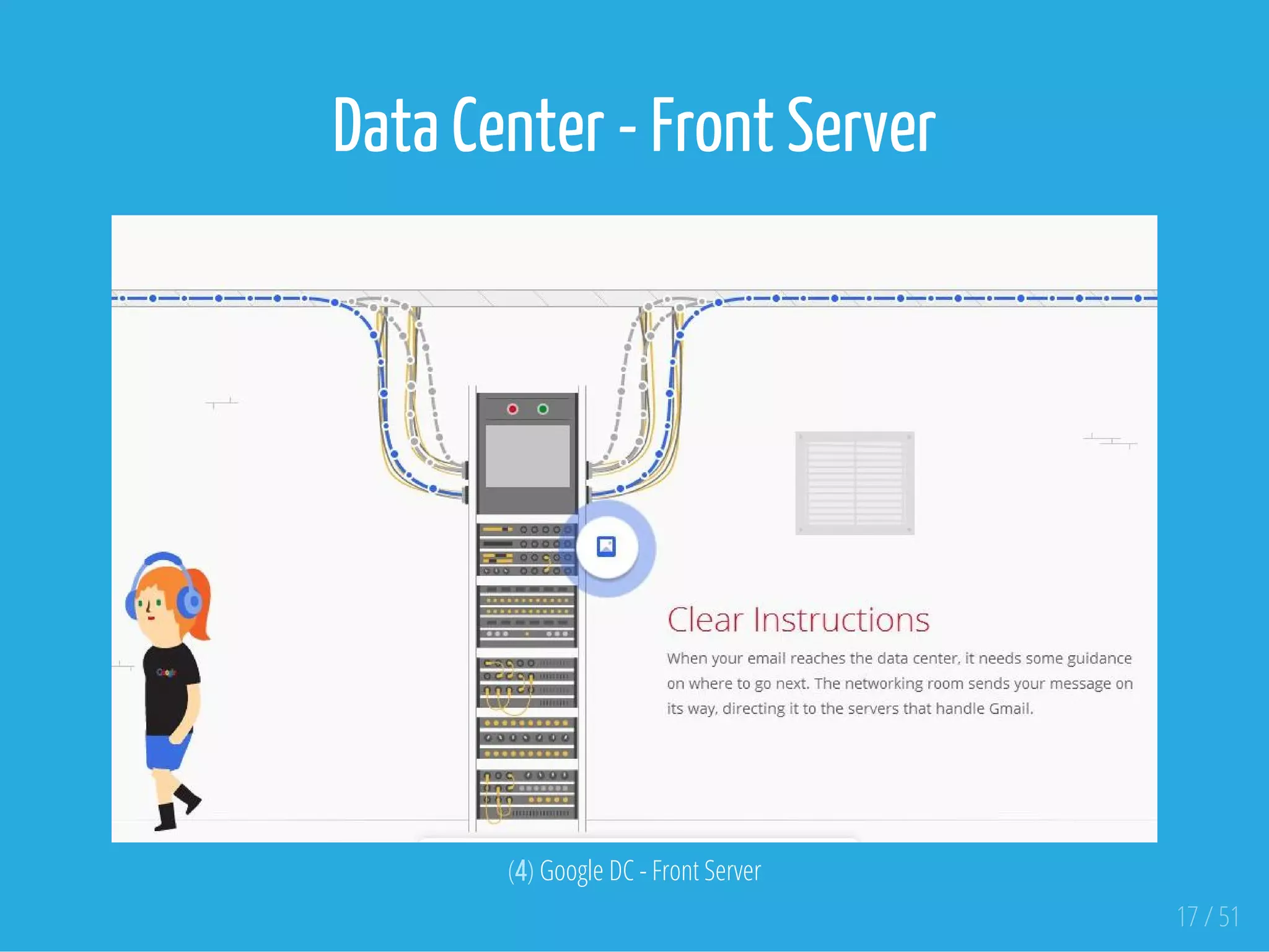 Data Center - Front Server
 
(4) Google DC - Front Server
17 / 51
 