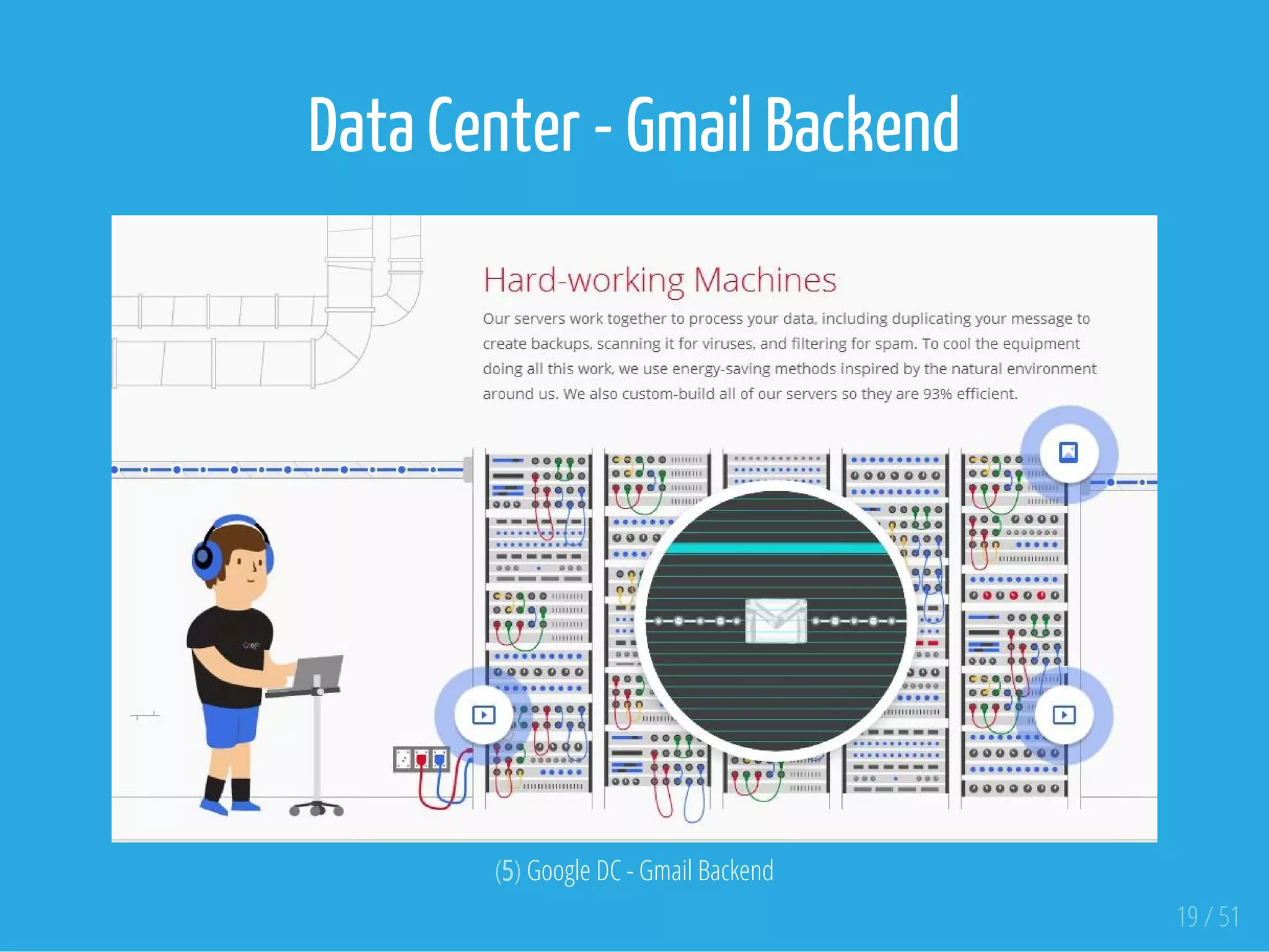 Data Center - Gmail Backend
 
(5) Google DC - Gmail Backend
19 / 51
 