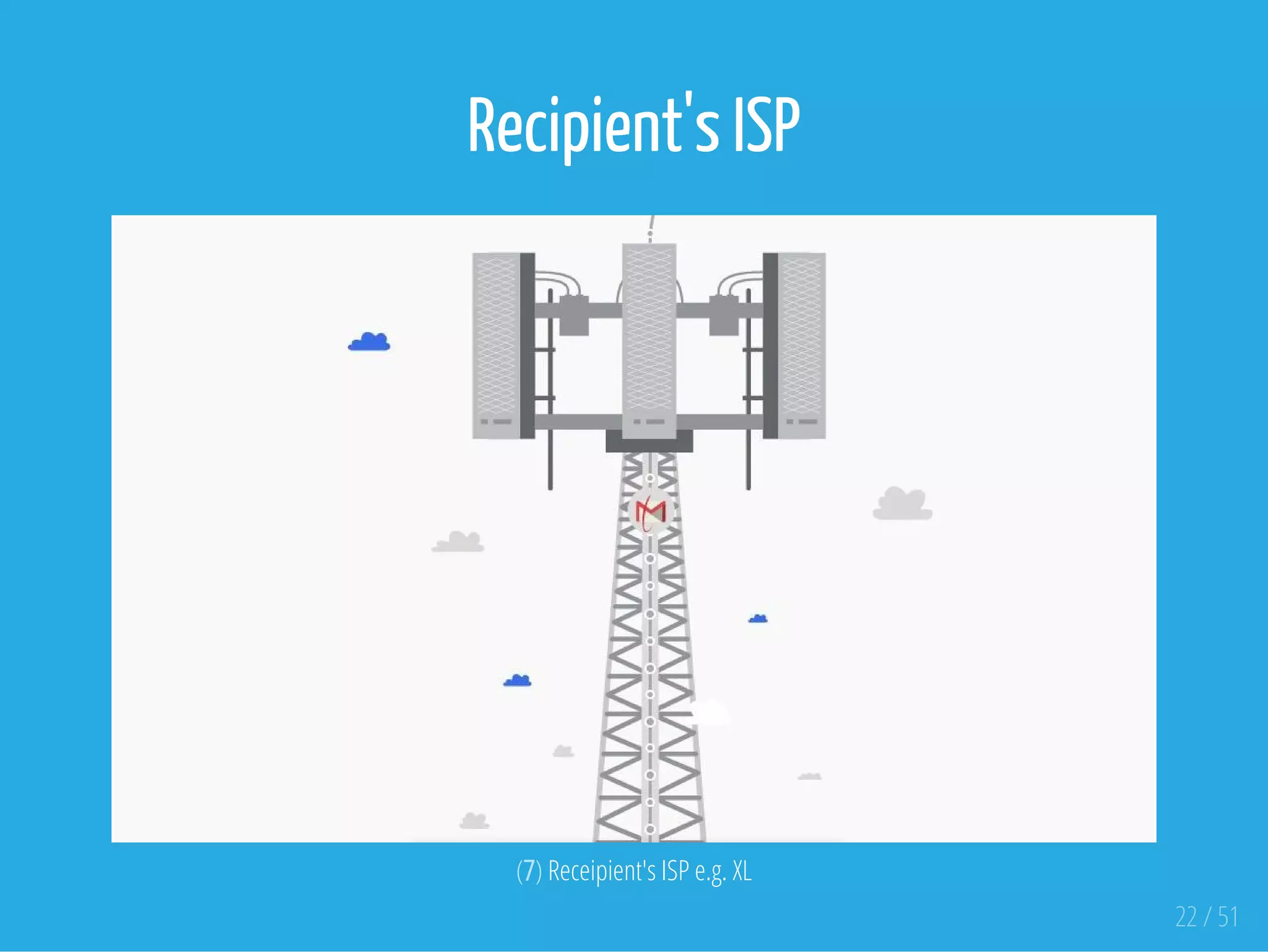 Recipient's ISP
 
(7) Receipient's ISP e.g. XL
22 / 51
 