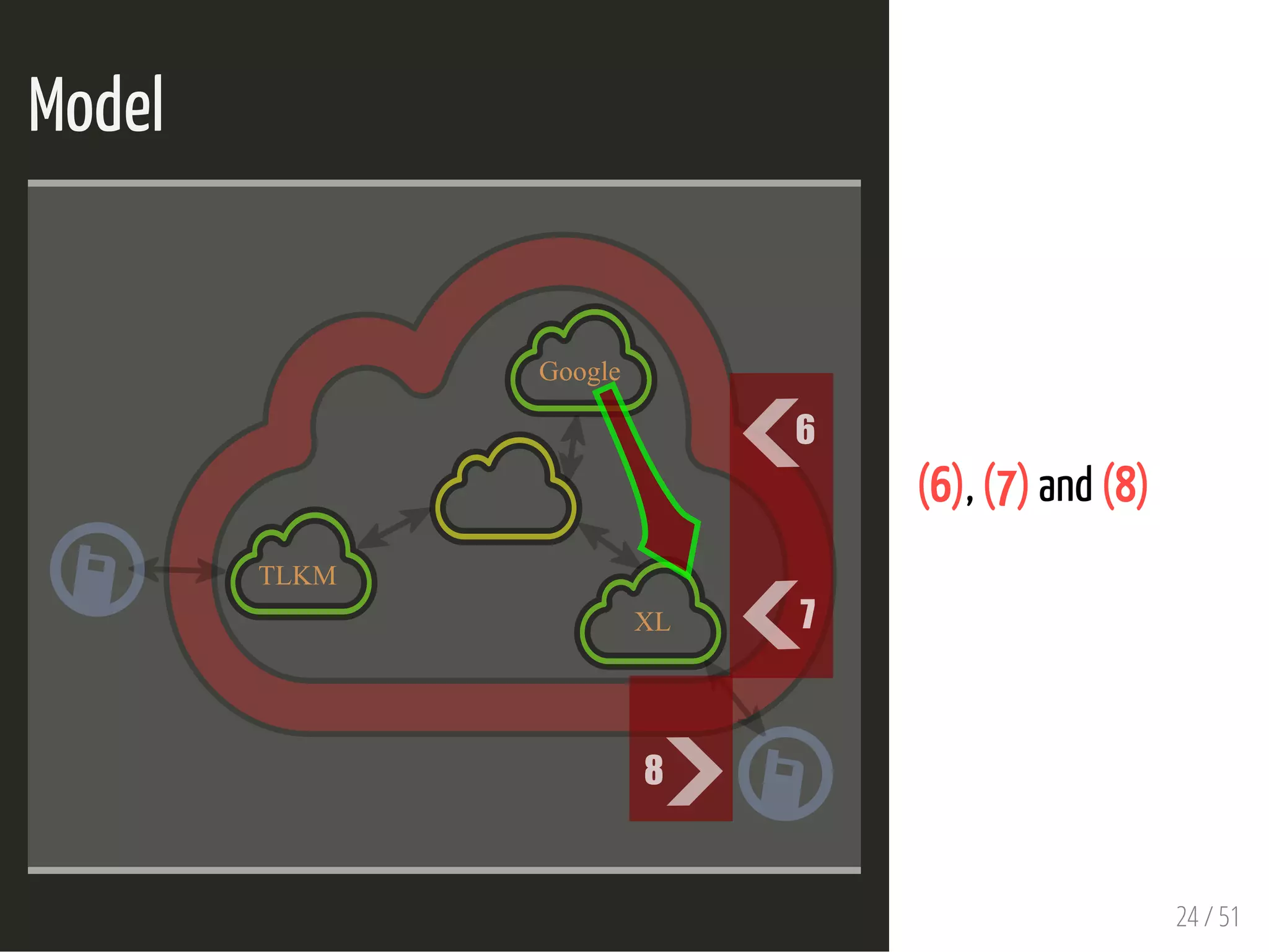 Model
 
TLKM
6
7
Google
XL
8
(6), (7) and (8)
24 / 51
 