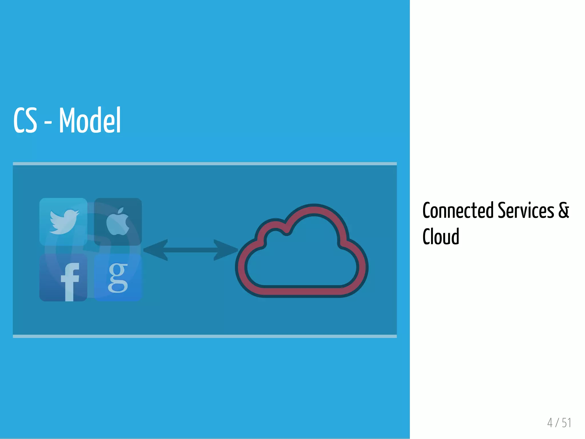 CS - Model
 
Connected Services &
Cloud
4 / 51
 