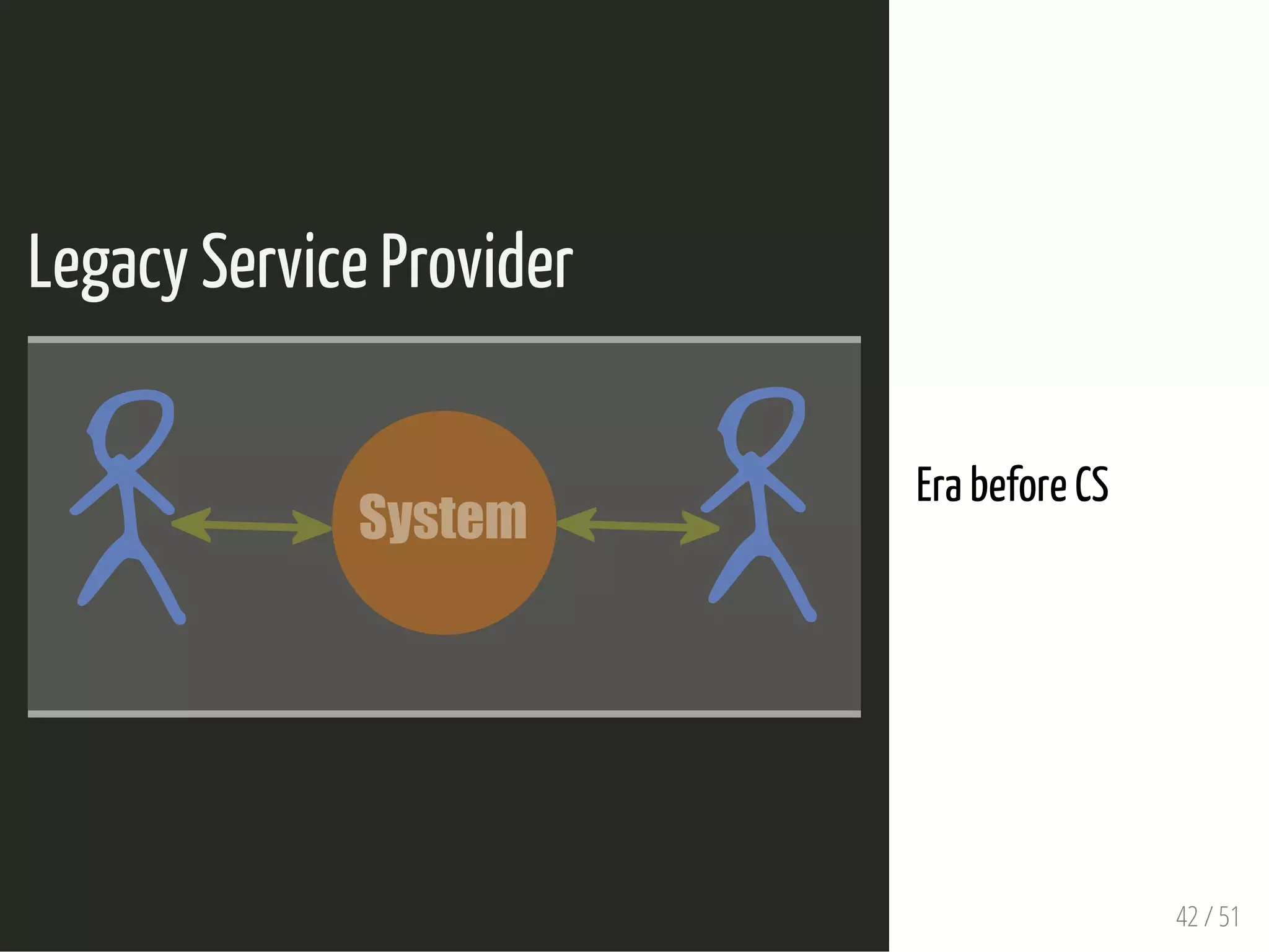 Legacy Service Provider
 
System
Era before CS
42 / 51
 
