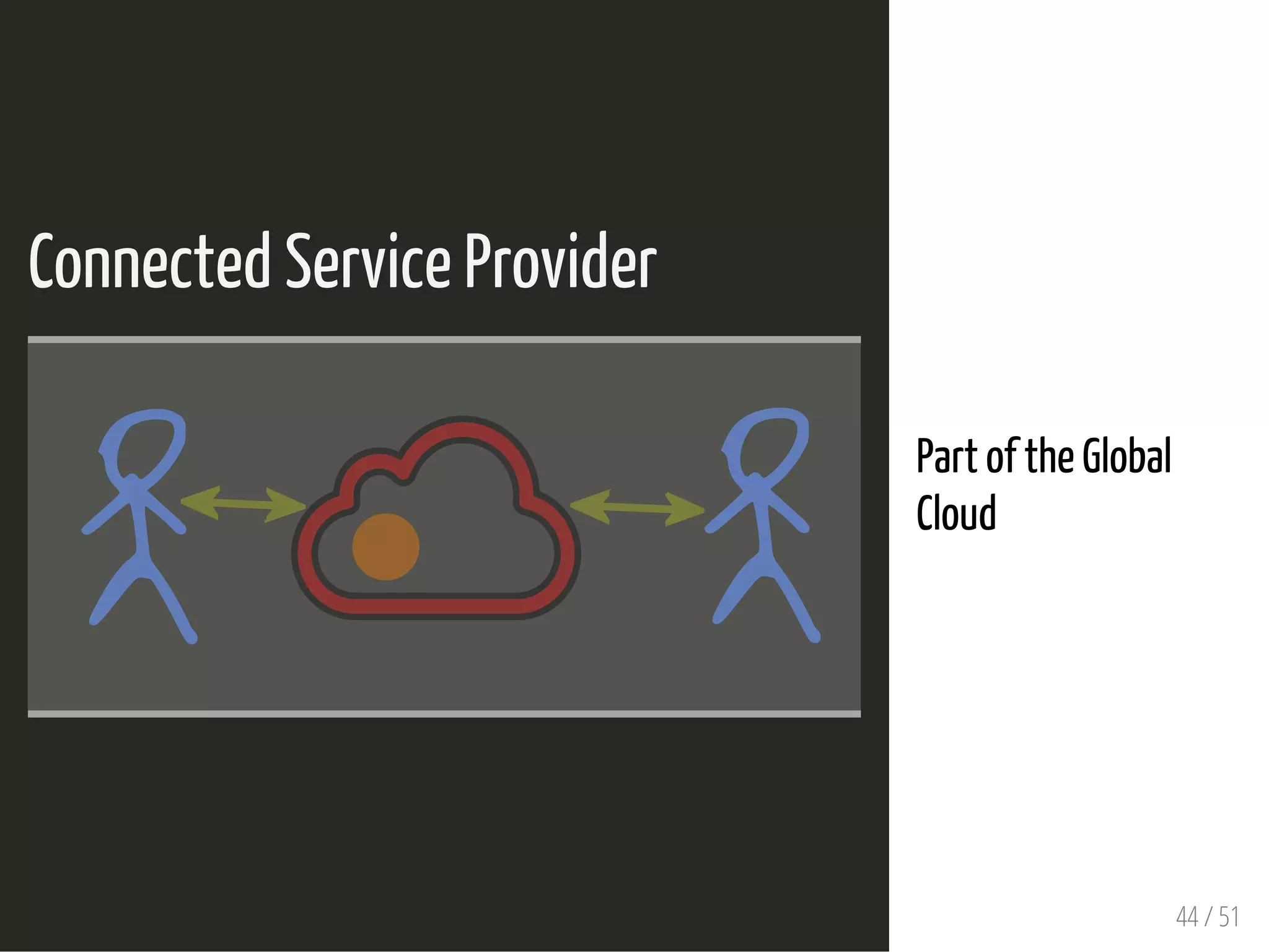 Connected Service Provider
 
Part of the Global
Cloud
44 / 51
 