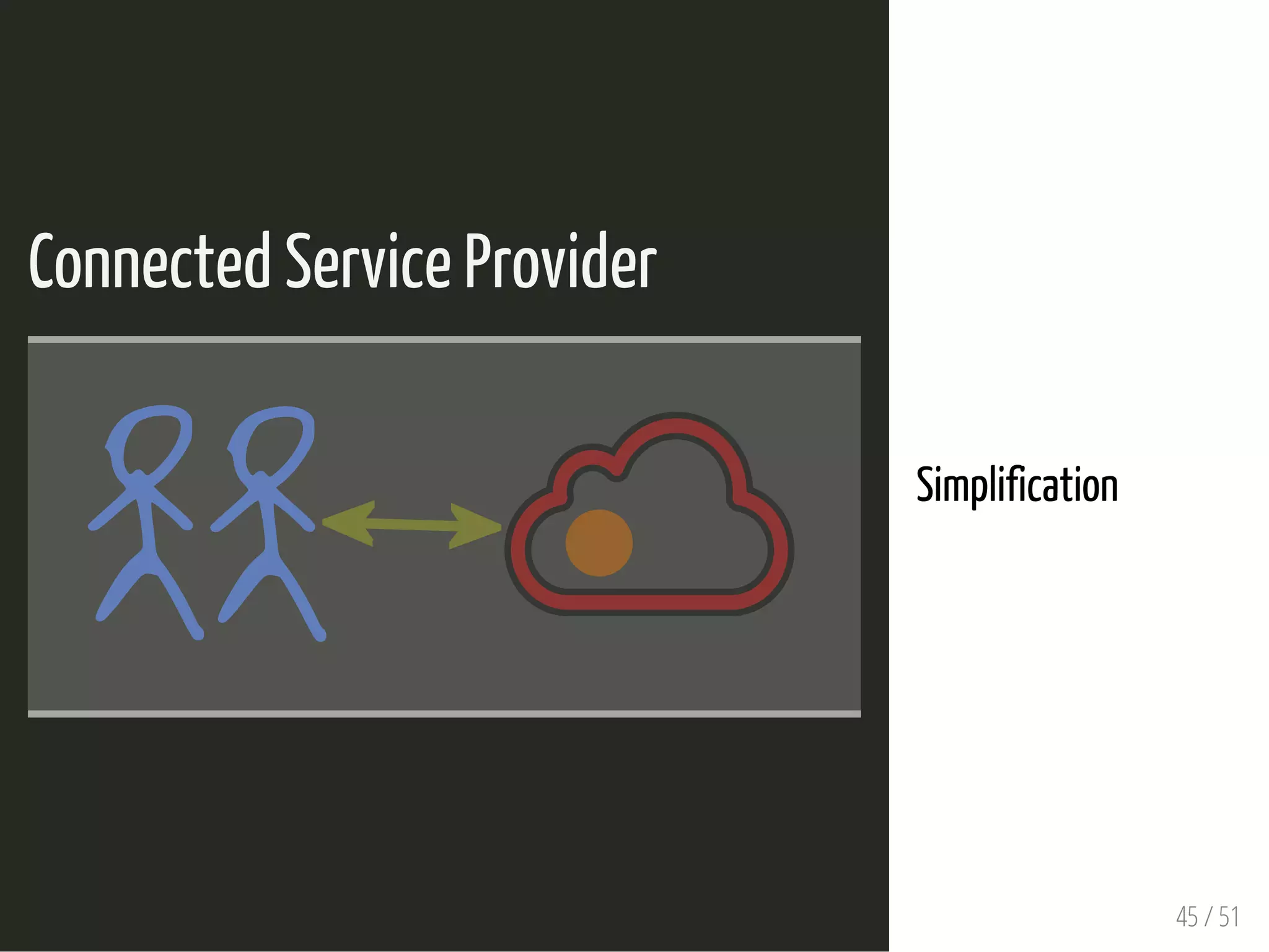 Connected Service Provider
 
Simplification
45 / 51
 