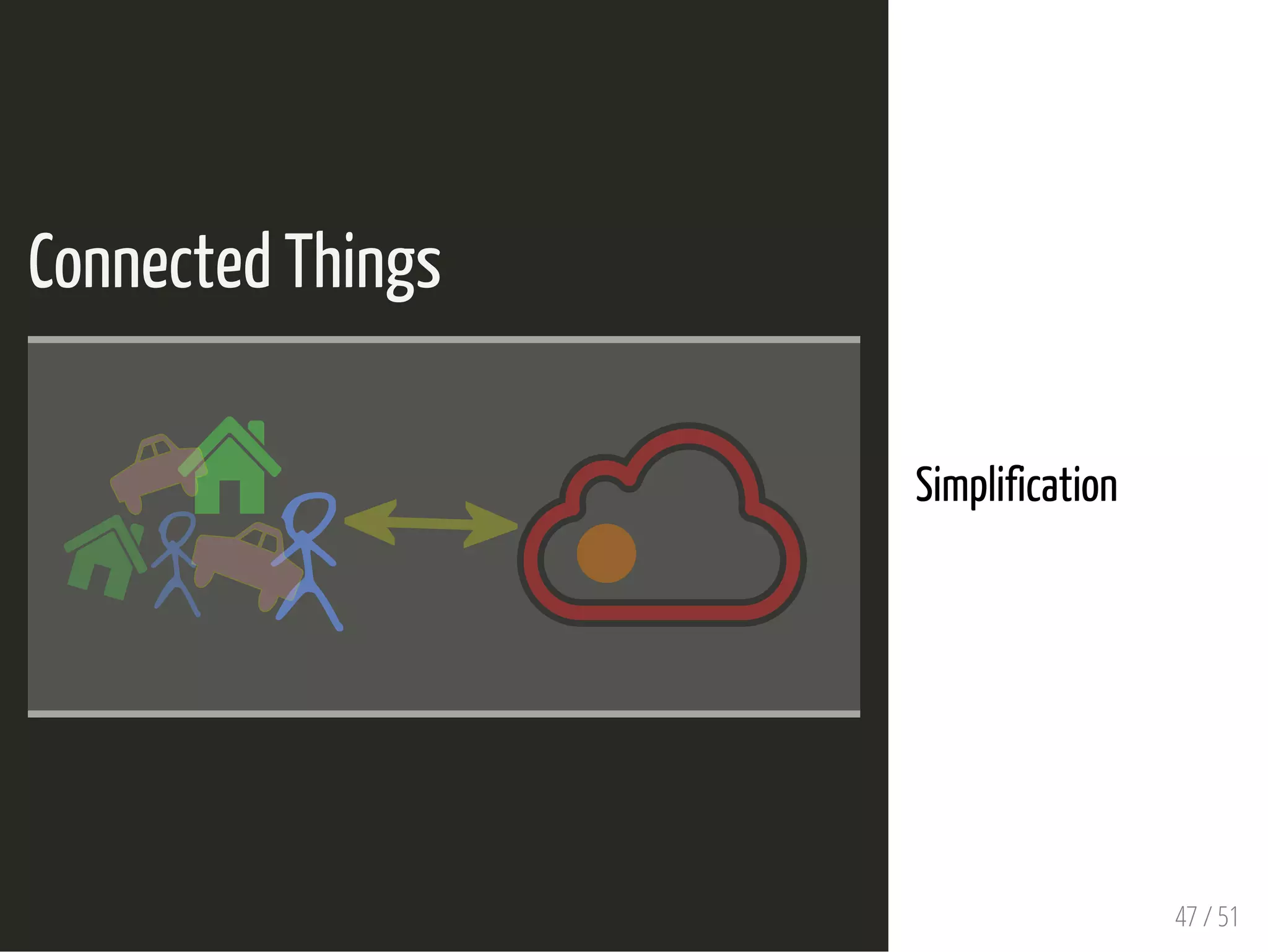 Connected Things
 
Simplification
47 / 51
 