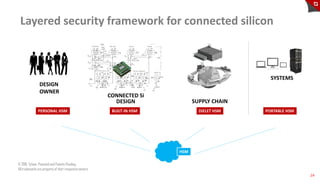Connected Silicon Security Challenges and Framework - Tyfone - Siva ...