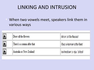 LINKING AND INTRUSION
• When two vowels meet, speakers link them in
various ways

 
