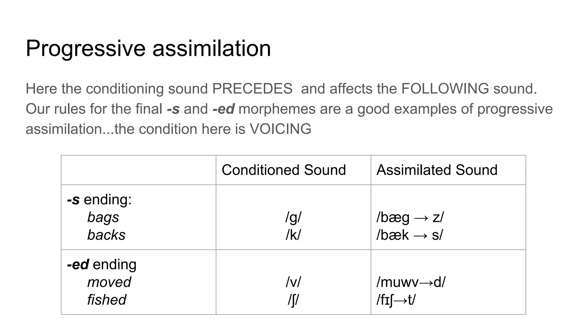 Progressive assimilation
Here the conditioning sound PRECEDES and affects the FOLLOWING sound.
Our rules for the final -s and -ed morphemes are a good examples of progressive
assimilation...the condition here is VOICING
Conditioned Sound Assimilated Sound
-s ending:
bags
backs
/g/
/k/
/bæg → z/
/bæk → s/
-ed ending
moved
fished
/v/
/ʃ/
/muwv→d/
/fɪʃ→t/
 