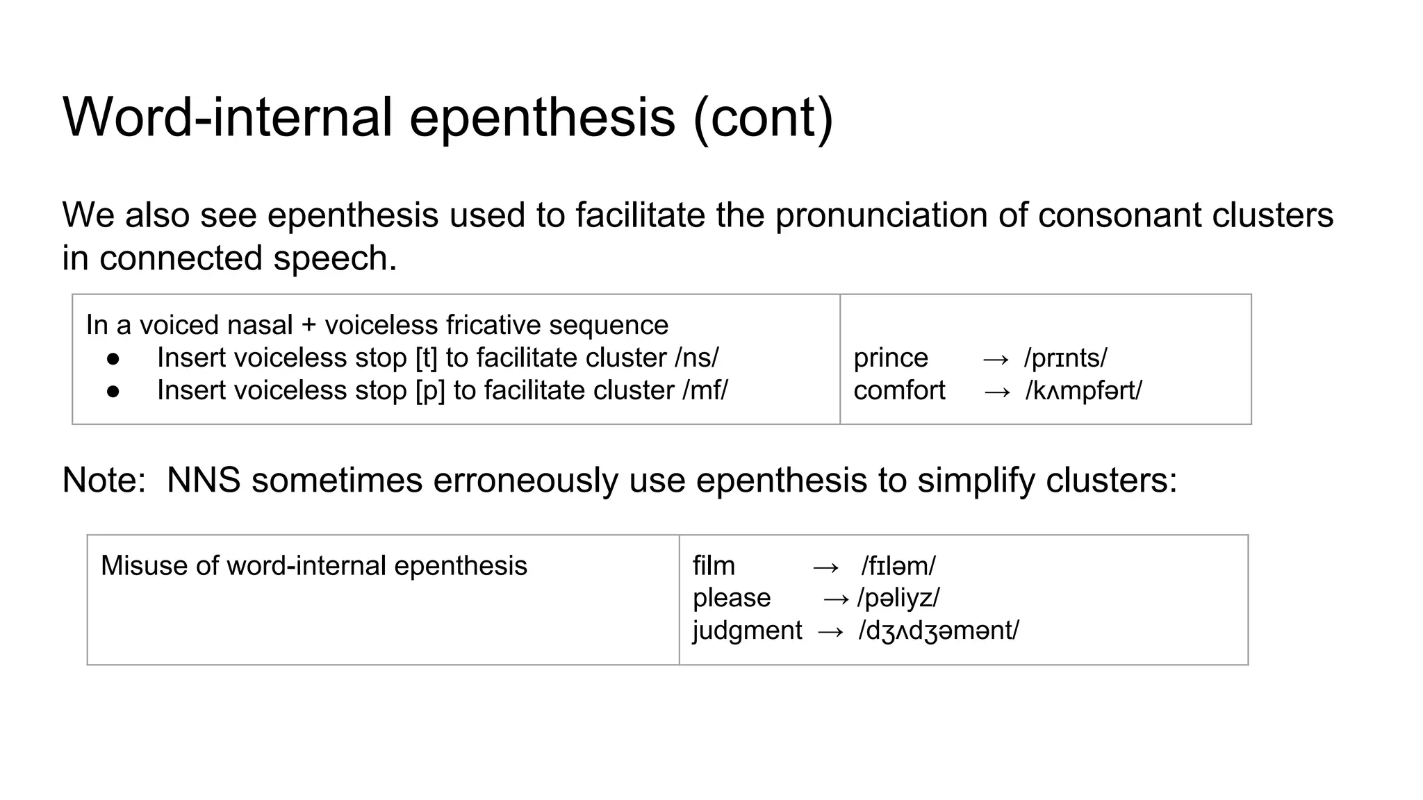 Word-internal epenthesis (cont)
We also see epenthesis used to facilitate the pronunciation of consonant clusters
in connected speech.
Note: NNS sometimes erroneously use epenthesis to simplify clusters:
In a voiced nasal + voiceless fricative sequence
● Insert voiceless stop [t] to facilitate cluster /ns/
● Insert voiceless stop [p] to facilitate cluster /mf/
prince → /prɪnts/
comfort → /kʌmpfərt/
Misuse of word-internal epenthesis film → /fɪləm/
please → /pəliyz/
judgment → /dʒʌdʒəmənt/
 