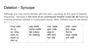 Deletion - Syncope
Although you may not be familiar with this term, you likely do this type of deletion
frequently. Syncope is the loss of an unstressed medial vowel /ə/ /ɪ/ following
a strong stressed syllable in multisyllabic words. Note: Deleted sounds are shown
in faded grey:
chocolate
every
evening
camera
mystery
history
vegetable
comparable
laboratory
interesting
miserable
generally
aspirin
different
favorite
restaurant
beverage
family
reasonable
emerald
 