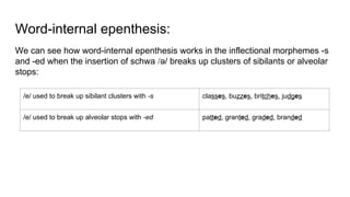 Word-internal epenthesis:
We can see how word-internal epenthesis works in the inflectional morphemes -s
and -ed when the insertion of schwa /ə/ breaks up clusters of sibilants or alveolar
stops:
/e/ used to break up sibilant clusters with -s classes, buzzes, britches, judges
/e/ used to break up alveolar stops with -ed patted, granted, graded, branded
 