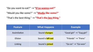 phonetics and phonology CONNECTED SPEECH FEATURES | PPTX