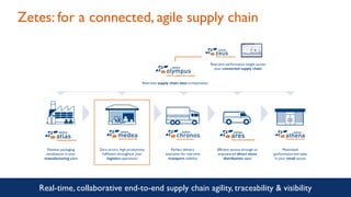 Zetes: for a connected, agile supply chain
Real-time, collaborative end-to-end supply chain agility, traceability & visibility
Real-time performance insight across
your connected supply chain
Real-time supply chain data orchestration
Flawless packaging
serialisation in your
manufacturing plant
Zero errors, high productivity
fulfilment throughout your
logistics operations
Perfect delivery
execution for real-time
transport visibility
Efficient service through an
empowered direct store
distribution team
Maximised
performance and sales
in your retail stores
 