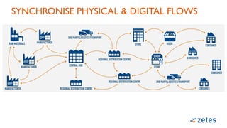 SYNCHRONISE PHYSICAL & DIGITAL FLOWS
 
