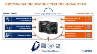 PERSONALISATION DRIVING CONSUMER ENGAGEMENT
Anti-counterfeit &
Grey market
End-to-end Supply
ChainVisibility
Consumer Data
Authentication &
Provenance
Warranty, Product &
Recall Information
Promotions
& Incentives
Active Digital Identity
Single Data SourceBRANDVALUE CONSUMERVALUE
 