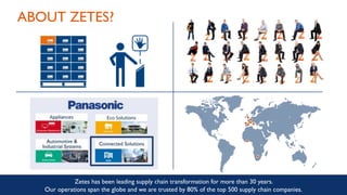 ABOUT ZETES?
Zetes has been leading supply chain transformation for more than 30 years.
Our operations span the globe and we are trusted by 80% of the top 500 supply chain companies.
 