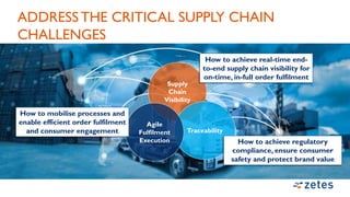 Supply
Chain
Visibility
How to achieve real-time end-
to-end supply chain visibility for
on-time, in-full order fulfilment
Traceability
How to achieve regulatory
compliance, ensure consumer
safety and protect brand value
Agile
Fulfilment
Execution
How to mobilise processes and
enable efficient order fulfilment
and consumer engagement
ADDRESS THE CRITICAL SUPPLY CHAIN
CHALLENGES
 