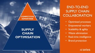 END-TO-END
SUPPLY CHAIN
COLLABORATION
• Optimised processes
• Empowered workers
• Scalability & agility
• Waste elimination
• Real-time intelligence
• Brand protection
COMPETITIVE
ADVANTAGE
COLLABORATION
END-TO-END
DIGITISATION & INTELLIGENCE
SCALABILITYWASTEELIMINATION
REAL-TIME
BRANDPROTECTION
SUPPLY
CHAIN
OPTIMISATION
 