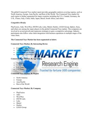 The global Connected Toys market report provides geographic analysis covering regions, such as
North America, Europe, Asia-Pacific, and Rest of the World. The Connected Toys market for
each region is further segmented for major countries including the U.S., Canada, Germany, the
U.K., France, Italy, China, India, Japan, Brazil, South Africa, and others.
Competitive Rivalry
PlayFusion, Anki, WowWee, DXTR Labs, Leka, Mattel, Hasbro, LEGO Group, Sphero, Sony,
and others are among the major players in the global Connected Toys market. The companies are
involved in several growth and expansion strategies to gain a competitive advantage. Industry
participants also follow value chain integration with business operations in multiple stages of the
value chain.
The Connected Toys Market has been segmented as below:
Connected Toys Market, By Interacting Device
 Console-Connected Toys
 Tablet-Connected Toys
 APP-Connected Drones
 Smartphone-Connected Toys
Connected Toys Market, By Age Group
 Teenagers
 9–12 Years
 6–8 Years
 2–5 Years
Connected Toys Market, By Region
 North America
 Europe
 Asia-Pacific
 Rest of the World
Connected Toys Market, By Company
 PlayFusion
 Anki
 WowWee
 DXTR Labs
 Leka
 Mattel
 Hasbro
 LEGO Group
 