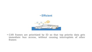 • Efficient
• CAN frames are prioritized by ID so that top priority data gets
immediate bus access, without causing interruption of other
frames
 