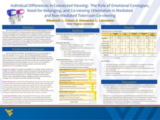 Individual Differences in Connected Viewing: The Role of Emotional Contagion,
                      Need for Belonging, and Co-viewing Orientation in Mediated
                                 and Non-Mediated Television Co-viewing

                                Abstract                                                                                                                                                                                                                       Results
      This study investigated how the frequency that people engaged in face-to-
face (FtF) and mediated co-viewing situations varied by individual differences:
                                                                                                                         Method                                                          Regressions Predicting Connected Viewing
                                                                                                                                                                                                                            Non-Mediated                       Text                Instant Message            Social Network Site                Social
emotional contagion, need to belong, and co-viewing orientation. Emotional                                                                                                                                                   Coviewing                      Co-viewing                Co-viewing                  Co-viewing                  Network Site
contagion predicted FtF co-viewing, but not mediated co-viewing. Need to belong                                                                                                                                       b          β       ΔR
                                                                                                                                                                                                                                              2
                                                                                                                                                                                                                                                      b          β       ΔR
                                                                                                                                                                                                                                                                              2
                                                                                                                                                                                                                                                                                   b           β     ΔR
                                                                                                                                                                                                                                                                                                          2
                                                                                                                                                                                                                                                                                                                b         β      ΔR
                                                                                                                                                                                                                                                                                                                                    2
                                                                                                                                                                                                                                                                                                                                            b
                                                                                                                                                                                                                                                                                                                                               Monitoring
                                                                                                                                                                                                                                                                                                                                                   β      ΔR
                                                                                                                                                                                                                                                                                                                                                            2


and need for solitude predicted some mediated co-viewing activities. Need for                                                                                                            Demographics                                    .02*                            .11***                      .07***                      .12***                      .11***
solitude negatively predicted FtF co-viewing, but need for company positively                                                                                                               Age                     -.01+       -.09                -.03***     -.31              -.02***     -.26            -.03***    -.35             -.03***    -.33
 Insert your text here. You can change the
predicted FtF co-viewing. The results suggest that mediated co-viewing situations                                                                                                           Gender (0 = female)      .23*       .11                 .19*        .10               -.02        -.01            .20*        .09              .20*      .09
may provideto fit your text. during viewing for those who tend to watch TV
 font size desired company                                                                                                                                                               Need for Belonging           .01       .01        .00      .10*        .10      .01*     .07         .08     .01     .12*        .12    .01*     .16***     .15     .02***
withoutcan also make this box shrink or grow
 •You others being physically present.                                                                                                                                                   Emotional Contagion         .17*       .17      .02**       .07        .06       .01     .04         .04     .00      .07        .07    .01      .07        .07      .01

 with the amount of text. Simply double click                                                                                                                                            Co-viewing Orientation                         .21***                           .02*                        .02*                        .02*                        .03**


                Predictions & Rationale
 this text box, go to the “Text Box” tab, and
                                                                                                                                                                                            Need for Solitude

                                                                                                                                                                                            Audience Monitoring
                                                                                                                                                                                                                    -.18***

                                                                                                                                                                                                                      .06
                                                                                                                                                                                                                                -.23

                                                                                                                                                                                                                                .08
                                                                                                                                                                                                                                                     .06

                                                                                                                                                                                                                                                    .13**
                                                                                                                                                                                                                                                                .08

                                                                                                                                                                                                                                                                .17
                                                                                                                                                                                                                                                                                  .08*

                                                                                                                                                                                                                                                                                  .03
                                                                                                                                                                                                                                                                                              .11

                                                                                                                                                                                                                                                                                              .05
                                                                                                                                                                                                                                                                                                              .08*

                                                                                                                                                                                                                                                                                                              .10*
                                                                                                                                                                                                                                                                                                                          .09

                                                                                                                                                                                                                                                                                                                          .13
                                                                                                                                                                                                                                                                                                                                          .12**

                                                                                                                                                                                                                                                                                                                                           .12*
                                                                                                                                                                                                                                                                                                                                                     .15

                                                                                                                                                                                                                                                                                                                                                     .14
 check the option “Resize AutoShape to fit                                                                                                                                                  Need for Company        .29***      .33                  .02         .02              .08+        .09              .06        .07              .01       .01
 text”. vast majority of television consumption may occur when people are
      The
with other people (Lee & Lee, 1995). The increasing popularity of Social TV                                                                                                                    Adjusted R2                     .23***                         .13***                        .08***                      .14***                      .15***
 •Insert your text2013), suggests that even if people are physically alone, they
(Nielsen/SocialGuide, here. Remember, you can
can still be connected toto fit your text.technologies such as social network sites
 adjust the font size others through                                                                                                                                                     * p < .05   ** p < .01   *** p < .001 (two-tailed tests)


 •Insert your text viewing. There are many personal and relational benefits of
(SNS) while they are here. You can place your                                                                                                                                            Key Findings:
watching television with other people (Finucane &title
 organizations logos on either side of the Horvath, 2000), but little is
understood about the factors that draw people to connected viewing                                                                                                                             • Emotional contagion predicted FtF co-viewing, but not mediated co-viewing
 of the poster. Insert your text here.
experiences in FtF or mediated contexts.                                                                                                                                                       • Need to belong predicted most types of mediated co-viewing
 • You can change the font size to fit your text.                                       Co-viewing Orientation Exploratory Factor Structure
                                                                                                                                                                    E      H       H           • Need for solitude negatively predicted FtF co-viewing but positively predicted
  You can also make this box shrink or grow
Emotional contagion, or people’s susceptibility to “catching” others’ emotions is       Audience Monitoring (M = 3.35, SD = 1.35)
                                                                                                                                                                                                 SNS monitoring
thought to amount of text.
 with the contribute to people’s enjoyment during co-viewing experiences, and           I enjoy watching other people’s reactions when we watch television          .76    .03    .19          • Audience monitoring predicted most types of mediated co-viewing, but did not
thus should predict the frequency that people watch TV with others. However,            shows together.
                                                                                                                                                                                                 predict FtF co-viewing
reduced non-verbal emotional cues in computer-mediated communication                    I like watching television with people who express their emotions in
                                                                                        response to the shows.
                                                                                                                                                                    .76    .06    .24
                                                                                                                                                                                               • Need for company predicted FtF but not any mediated co-viewing activities
(Walther, 1996) could inhibit emotional contagion processes, so trait emotional         When I watch television shows, I appreciate the opportunity to talk to      .56    .16    .27
contagion was not expected to predict mediated co-viewing.                              other people about what’s going on.

                                                                                        I feel frustrated when people I am watching television with don’t seem to   .55    -.38   .23


                                                                                                                                                                                                                                                      Discussion
                                                                                        enjoy shows as much as I do.
Need to belong refers to the extent that people feel the need to have many social
                                                                                        Need for Solitude (M = 3.63, SD = 1.31)
connections and feel socially included. People with a higher need to belong tend
to monitor their social environments more carefully for cues about how others
                                                                                        Having people around ruins the television viewing experience.               .05    .78    -.07
                                                                                                                                                                                         • Different dispositions predict different types of co-viewing (FtF or mediated, SNS vs.
are responding so that they can better fit in (Pickett, Gardner, & Knowles, 2004). As   It is better to watch television shows alone.                               .09    .69    .19
                                                                                                                                                                                           non-SNS), suggesting that these modes of co-viewing provide different gratifications
such, people with a greater need to belong were expected to appreciate                  It’s hard for me to focus on television shows when other people are
                                                                                        around.
                                                                                                                                                                    -.01   .66    .05         • FtF co-viewing may intensify emotional experiences
mediated co-viewing activities where they can have access to more people during                                                                                                               • Mediated co-viewing—perhaps SNS viewing activities in particular, may be
                                                                                        Need for Company (M = 2.68, SD = 1.18)
viewing, and perhaps solicit more information about viewers’ reactions.                 Television is better as a social event.                                     .26    .12    .75
                                                                                                                                                                                                 desirable because they let people monitor and connect to a wider network
                                                                                        I feel that I get more out of television shows when I watch them with       .34    .17    .66
Co-viewing orientation, newly conceptualized for this study, refers to people’s         other people.                                                                                    • Dimensions of co-viewing orientation differentially predicted FtF and mediated co-
preference for viewing television with others versus viewing television alone.          I like to share my television time with other people                        .36    .32    .54
                                                                                                                                                                                           viewing, suggesting that social media may open doors to connected viewing for those
Because people with stronger co-viewing orientations should appreciate feeling          I often feel lonely when I watch television shows by myself.                .12    -.19   .54
                                                                                                                                                                                           who typically prefer to watch in solitude. Though it may not provide the same
like they are with others during viewing, this dispositional variable was expected                                  Cronbach’s Alpha                                .79     .76    .77
                                                                                                                                                                                           emotional gratifications as FtF co-viewing, co-viewing via social media gives audiences
to predict both FtF and mediated co-viewing.                                                                                                                                               more control over when, what, and with whom they watch
 