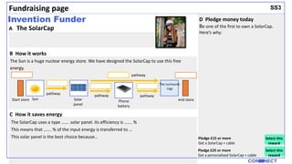Student sheets
SS3
The SolarCap
Invention Funder D Pledge money today
Be one of the first to own a SolarCap.
Here’s why:
B How it works
The Sun is a huge nuclear energy store. We have designed the SolarCap to use this free
energy.
C How it saves energy
The SolarCap uses a type ……. solar panel. Its efficiency is ……. %
This means that ……. % of the input energy is transferred to …
This solar panel is the best choice because…
A
Fundraising page
Start store end store
pathway
pathway pathway
pathway
Sun Solar
panel
Phone
battery
The surround-
ings
Pledge £15 or more
Get a SolarCap + cable
Pledge £25 or more
Get a personalised SolarCap + cable
Select this
reward
Select this
reward
 