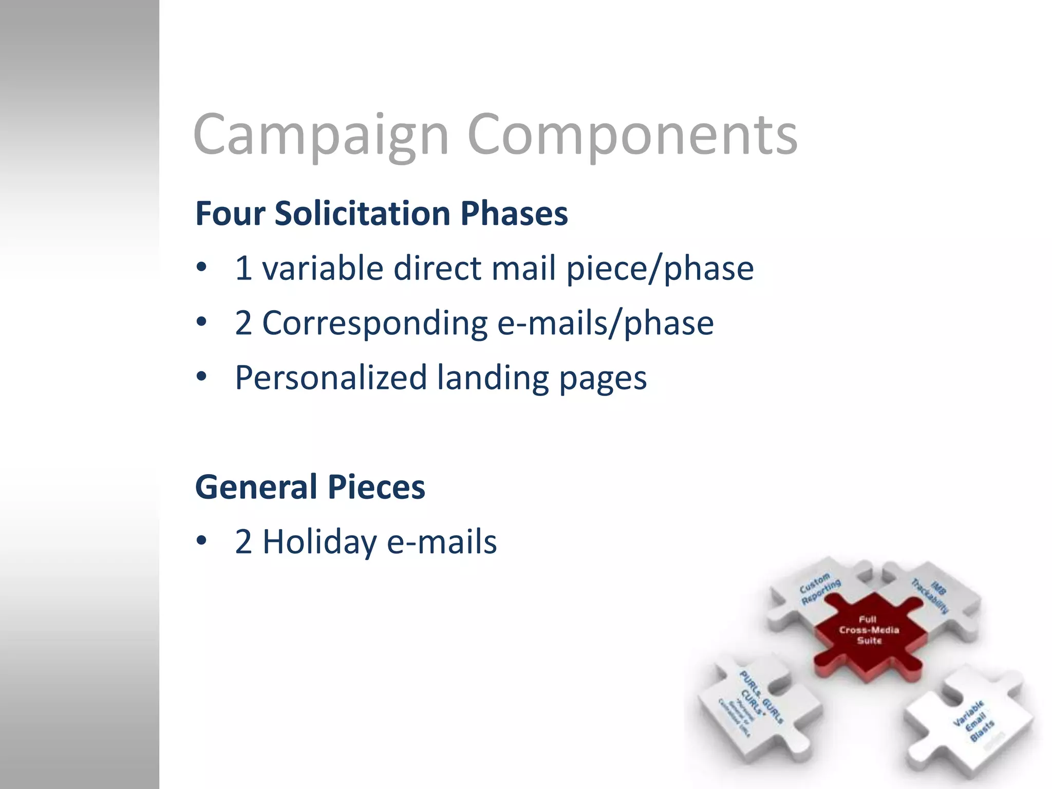 Campaign Components
Four Solicitation Phases
• 1 variable direct mail piece/phase
• 2 Corresponding e-mails/phase
• Personalized landing pages

General Pieces
• 2 Holiday e-mails
 