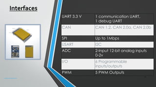Interfaces
UART 3.3 V 1 communication UART,
1 debug UART
CAN CAN 1.2, CAN 2.0a, CAN 2.0b
SPI Up to 1Mbps
USART I2C
ADC 2-Input 12-bit analog inputs
0-2v
I/O 6 Programmable
inputs/outputs
PWM 5 PWM Outputs
14
www.penteract.ca
 