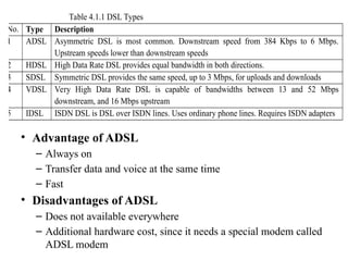 • Advantage of ADSL
– Always on
– Transfer data and voice at the same time
– Fast
• Disadvantages of ADSL
– Does not available everywhere
– Additional hardware cost, since it needs a special modem called
ADSL modem
Table 4.1.1 DSL Types
No. Type Description
1 ADSL Asymmetric DSL is most common. Downstream speed from 384 Kbps to 6 Mbps.
Upstream speeds lower than downstream speeds
2 HDSL High Data Rate DSL provides equal bandwidth in both directions.
3 SDSL Symmetric DSL provides the same speed, up to 3 Mbps, for uploads and downloads
4 VDSL Very High Data Rate DSL is capable of bandwidths between 13 and 52 Mbps
downstream, and 16 Mbps upstream
5 IDSL ISDN DSL is DSL over ISDN lines. Uses ordinary phone lines. Requires ISDN adapters
 