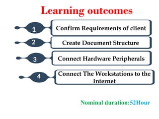 Confirm Requirements of client
1
2
3
4
5
Learning outcomes
Create Document Structure
2
Connect Hardware Peripherals
3
Nominal duration:52Hour
Connect The Workstations to the
Internet
4
 