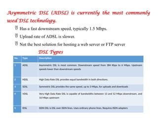 Asymmetric DSL (ADSL) is currently the most commonly
used DSL technology.
 Has a fast downstream speed, typically 1.5 Mbps.
 Upload rate of ADSL is slower.
 Not the best solution for hosting a web server or FTP server
DSL Types
No. Type Description
1 ADSL Asymmetric DSL is most common. Downstream speed from 384 Kbps to 6 Mbps. Upstream
speeds lower than downstream speeds
2 HDSL High Data Rate DSL provides equal bandwidth in both directions.
3 SDSL Symmetric DSL provides the same speed, up to 3 Mbps, for uploads and downloads
4 VDSL Very High Data Rate DSL is capable of bandwidths between 13 and 52 Mbps downstream, and
16 Mbps upstream
5 IDSL ISDN DSL is DSL over ISDN lines. Uses ordinary phone lines. Requires ISDN adapters
 