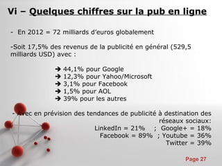 Pour plus de modèles : Modèles Powerpoint PPT gratuits
Page 27
Vi – Quelques chiffres sur la pub en ligne
- En 2012 = 72 milliards d’euros globalement
-Soit 17,5% des revenus de la publicité en général (529,5
milliards USD) avec :
 44,1% pour Google
 12,3% pour Yahoo/Microsoft
 3,1% pour Facebook
 1,5% pour AOL
 39% pour les autres
- Avec en prévision des tendances de publicité à destination des
réseaux sociaux:
LinkedIn = 21% ; Google+ = 18%
Facebook = 89% ; Youtube = 36%
Twitter = 39%
 