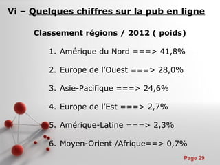 Pour plus de modèles : Modèles Powerpoint PPT gratuits
Page 29
Vi – Quelques chiffres sur la pub en ligne
Classement régions / 2012 ( poids)
1. Amérique du Nord ===> 41,8%
2. Europe de l’Ouest ===> 28,0%
3. Asie-Pacifique ===> 24,6%
4. Europe de l’Est ===> 2,7%
5. Amérique-Latine ===> 2,3%
6. Moyen-Orient /Afrique==> 0,7%
 