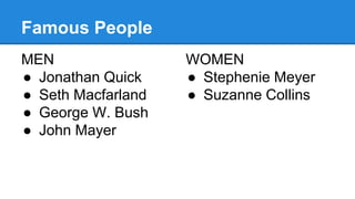Famous People
MEN
● Jonathan Quick
● Seth Macfarland
● George W. Bush
● John Mayer
WOMEN
● Stephenie Meyer
● Suzanne Collins
 