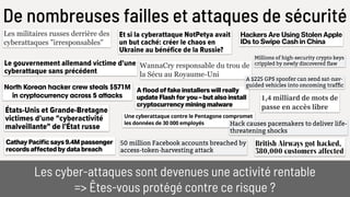 De nombreuses failles et attaques de sécurité
Les cyber-attaques sont devenues une activité rentable
=> Êtes-vous protégé contre ce risque ?
 