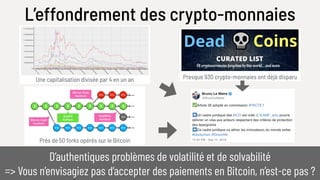 Près de 50 forks opérés sur le Bitcoin
Presque 930 crypto-monnaies ont déjà disparuUne capitalisation divisée par 4 en un an
L’effondrement des crypto-monnaies
D’authentiques problèmes de volatilité et de solvabilité
=> Vous n’envisagiez pas d’accepter des paiements en Bitcoin, n’est-ce pas ?
 