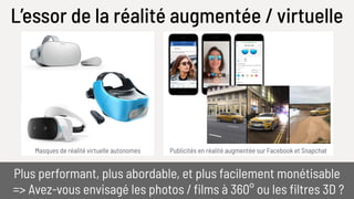 L’essor de la réalité augmentée / virtuelle
Publicités en réalité augmentée sur Facebook et Snapchat
Plus performant, plus abordable, et plus facilement monétisable
=> Avez-vous envisagé les photos / films à 360° ou les filtres 3D ?
Masques de réalité virtuelle autonomes
 
