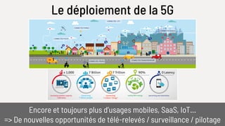 Le déploiement de la 5G
Encore et toujours plus d’usages mobiles, SaaS, IoT…
=> De nouvelles opportunités de télé-relevés / surveillance / pilotage
 