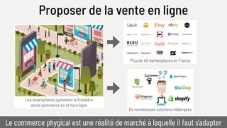 De nombreuses solutions hébergées
Plus de 40 marketplaces en France
Les smartphones gomment la frontière 
entre commerce en et hors ligne
Proposer de la vente en ligne
Le commerce phygical est une réalité de marché à laquelle il faut s’adapter
 