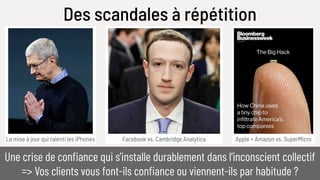 Apple + Amazon vs. SuperMicroFacebook vs. Cambridge Analytica
Des scandales à répétition
Une crise de confiance qui s’installe durablement dans l’inconscient collectif
=> Vos clients vous font-ils confiance ou viennent-ils par habitude ?
La mise à jour qui ralenti les iPhones
 