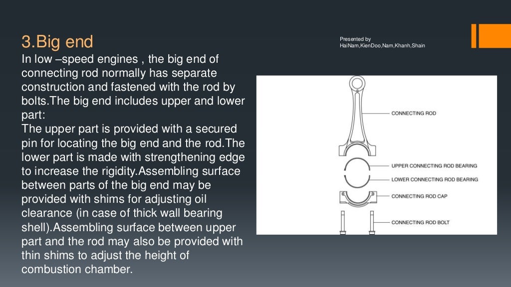 Connecting rodpresentation1