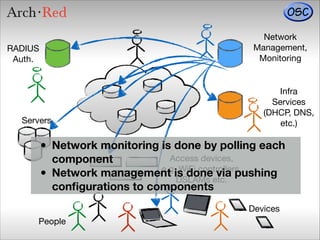 Connecting the Dots: Integrating RADIUS to Network Measurement and Monitoring