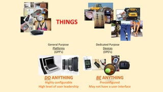 THINGS
General Purpose
Platforms
(GPP’s)
Dedicated Purpose
Devices
(DPD’s)
DODO ANYTHINGANYTHING
Highly configurable
High level of user leadership
BEBE ANYTHINGANYTHING
Preconfigured
May not have a user interface
 