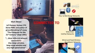 CONNECTED TOMark Weiser
IoT Pioneer, former CTO
Xerox PARC and author of
groundbreaking IoT essay
“The Computer for the
21st
Century” (Sept 1991)
“… three different
network connections:
tiny-range wireless,
long-range wireless and
very high-speed wired.”
Tiny- to Mid-Range Networks
Wide Area
Cell/Sat Networks
Wired and Fixed Wireless
Broadband Networks
 